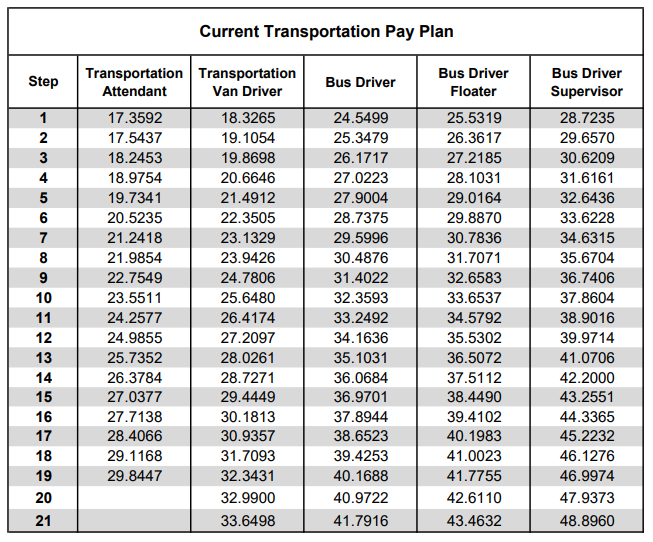 FCPS bus driver salary chart