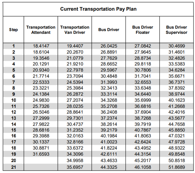 FCPS School Bus Driver Job 2 image 2025 05 14 004715576